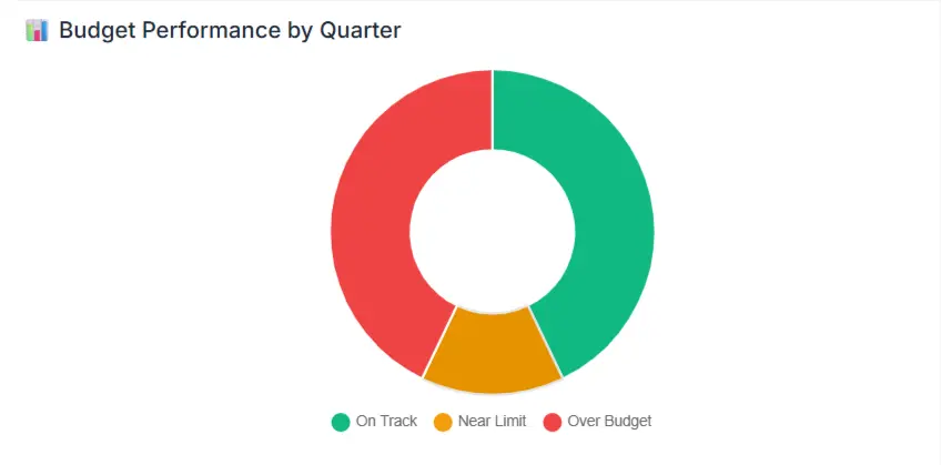 personal finance tracker
