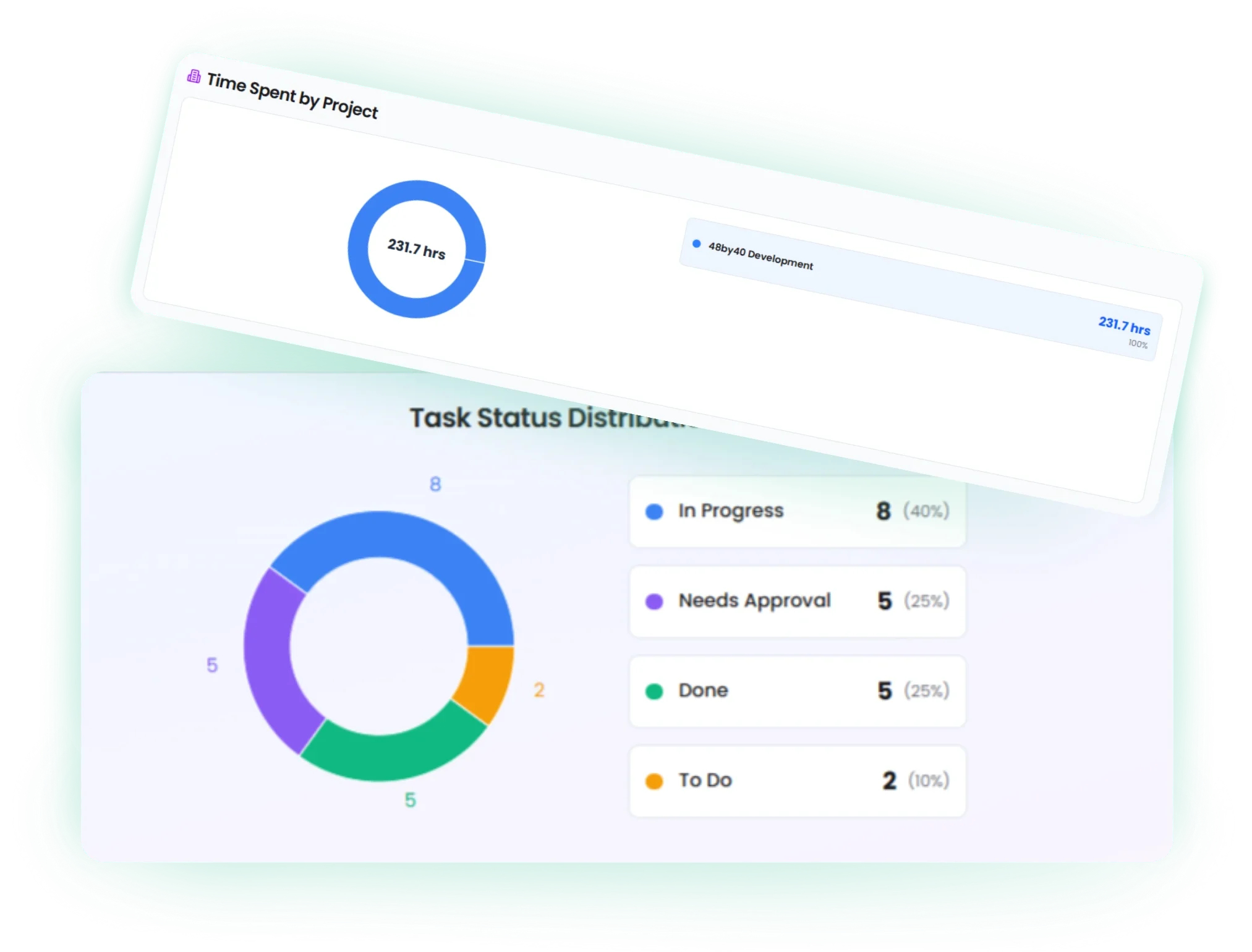 project flow analytics e1769885179668